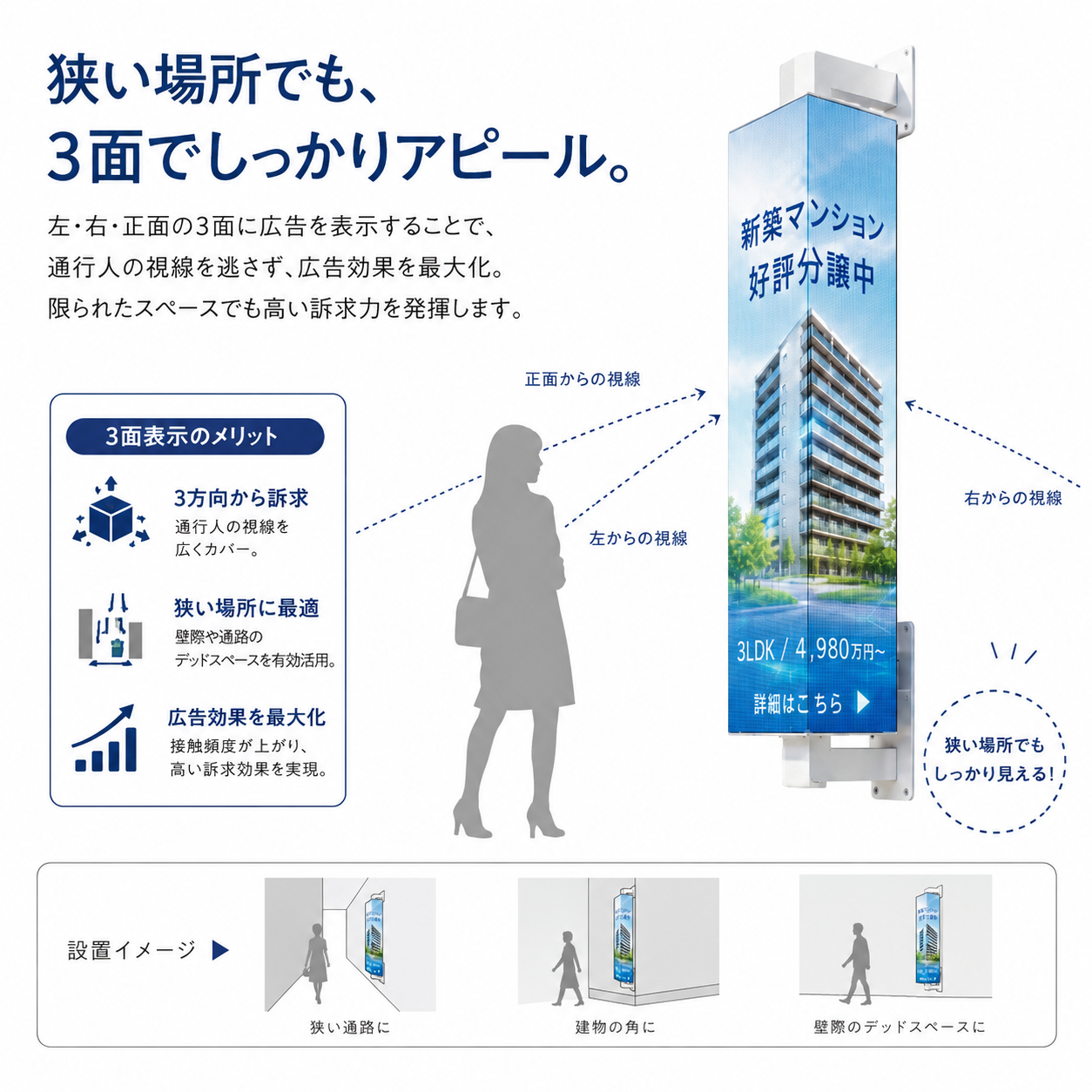 狭小スペースおすすめ3面体広告表示スマートLEDビジョン袖看板 270°高視認性モデル屋外対応 3FLV-893