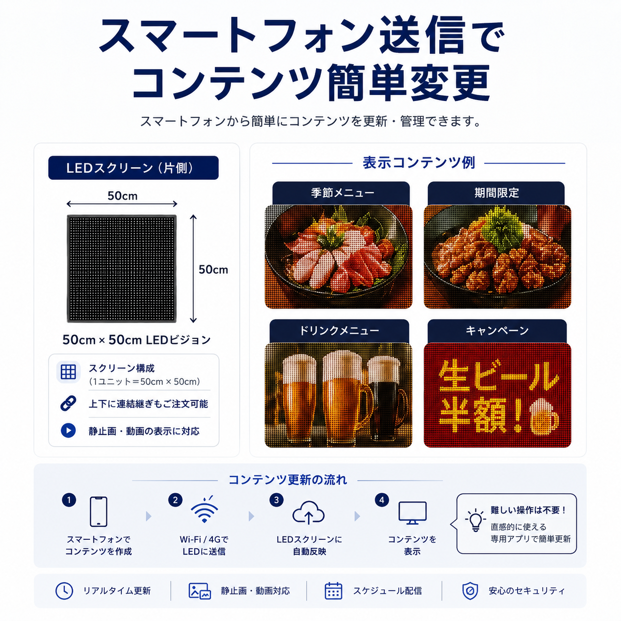 屋外防水壁付きスマートフォンでコンテンツ更新LEDビジョン付きLEDチャンネル文字壁面ファサード看板