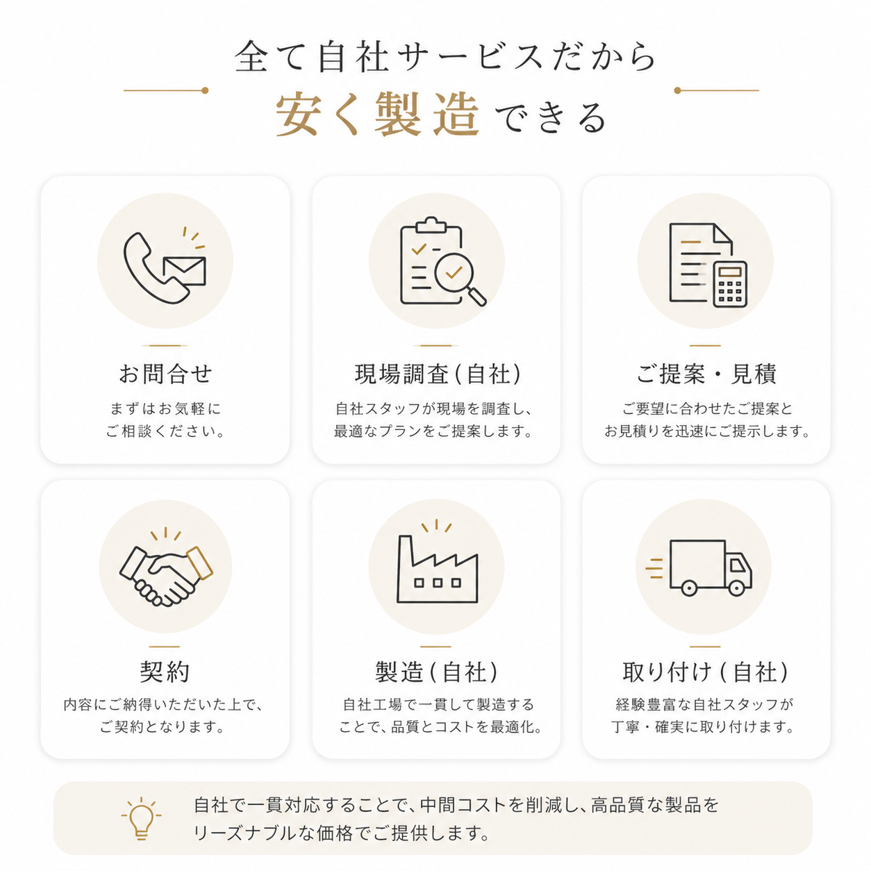 屋外防水壁付きスマートフォンでコンテンツ更新LEDビジョン付きLEDチャンネル文字壁面ファサード看板