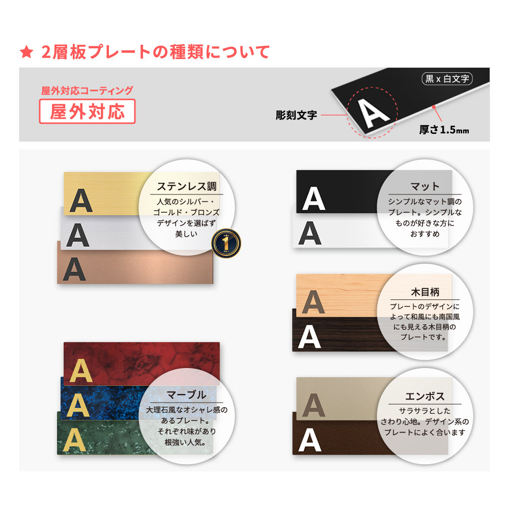 表札 戸建て オフィス 店舗 アクリル プレート 玄関 看板 刻印 屋外 ポスト gs-pl-niso