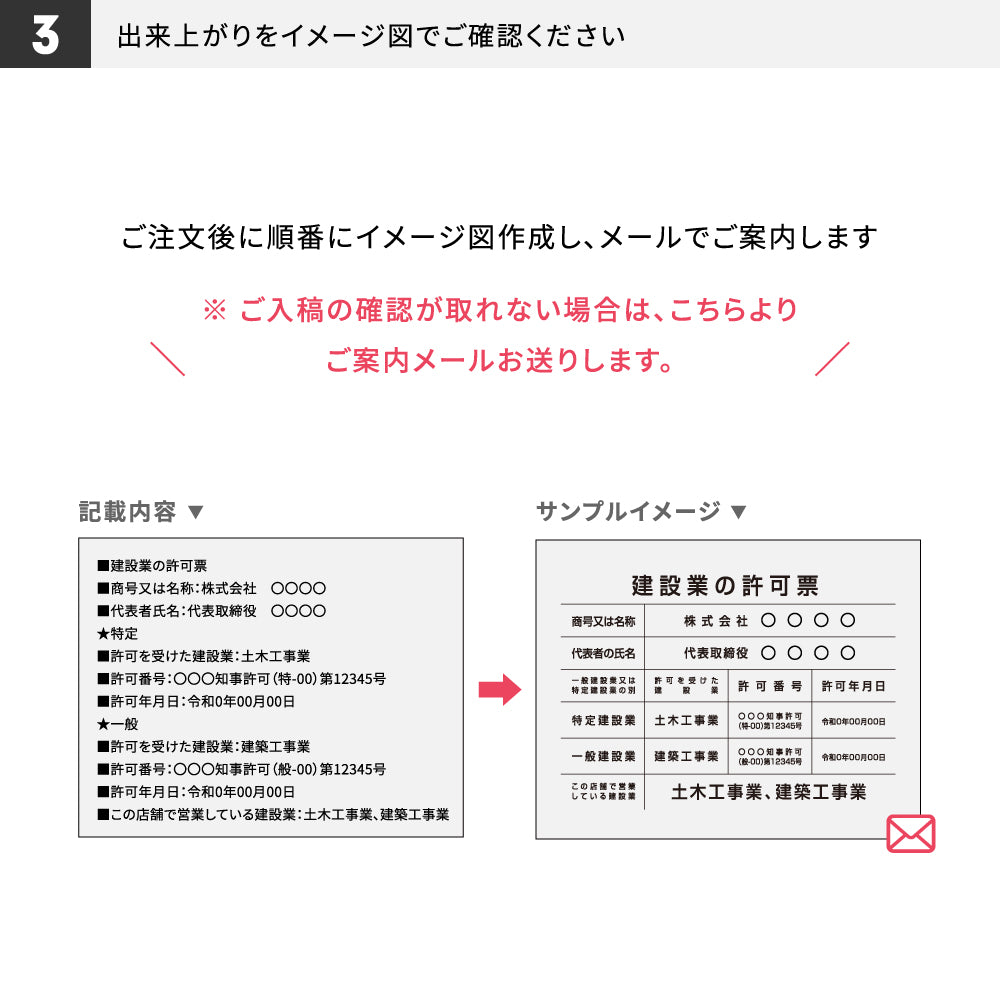 建設業の許可票 看板 W450mm×H350mm×t5mm 許可票 文字入れ無料 【内容印刷込み】gspl-5rb