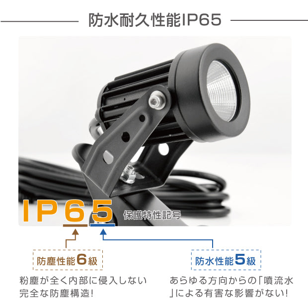 A型看板用 LEDクリップライト 昼白色/電球色 cpled5