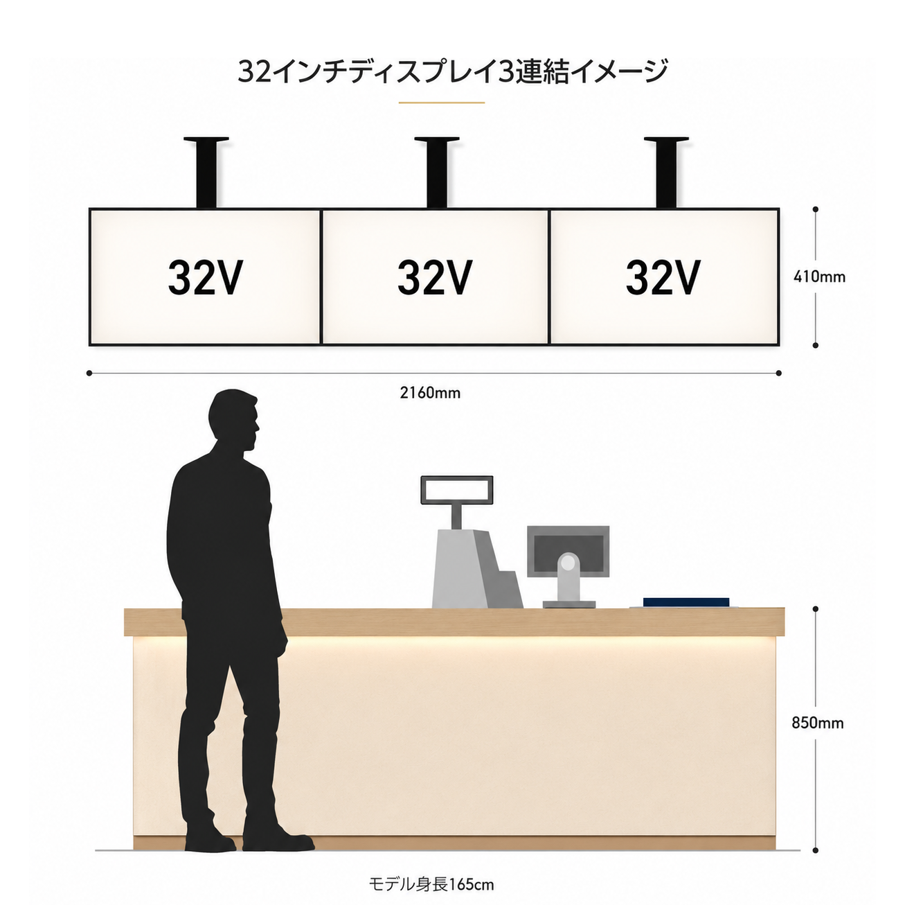 横3画面に連結できる簡単に大型ディスプレイ　32インチ43インチ対応特注対応施工相談3LP