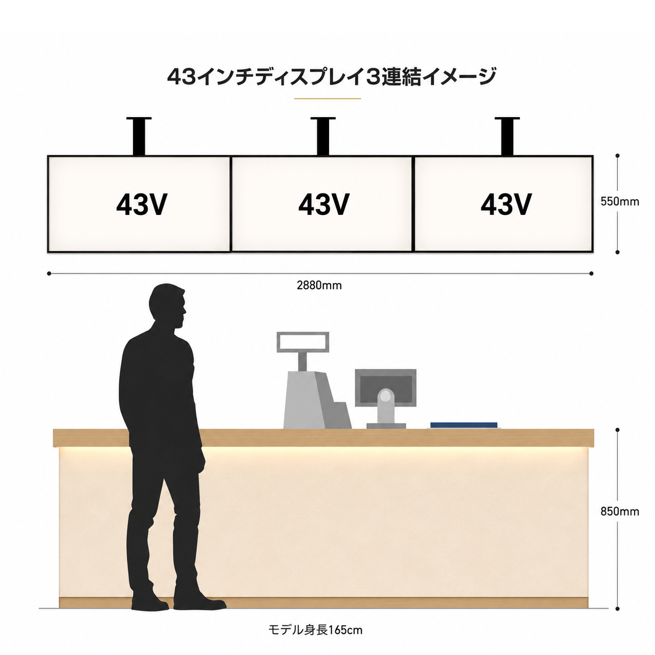 横3画面に連結できる簡単に大型ディスプレイ　32インチ43インチ対応特注対応施工相談3LP
