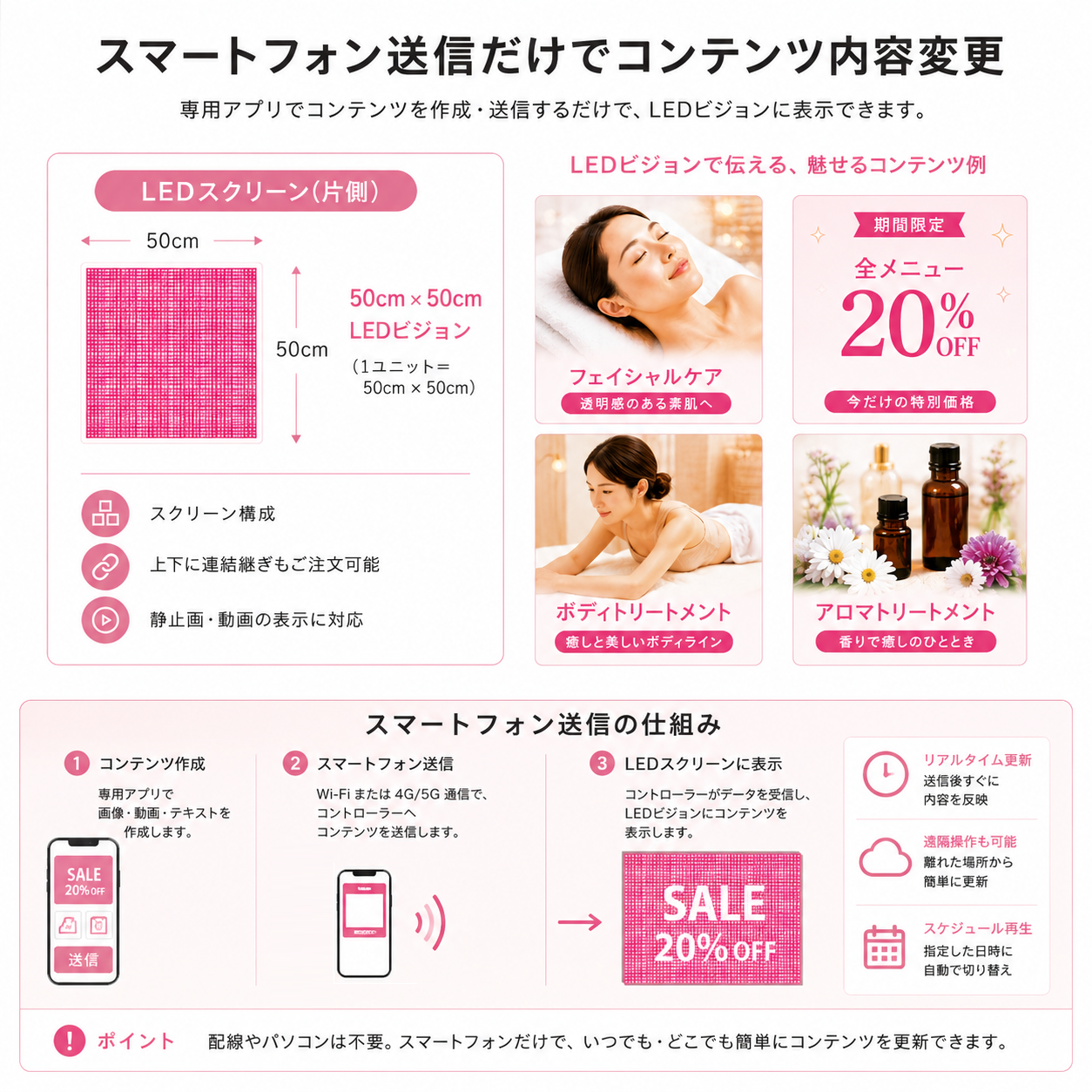 両面表示屋外対応スマーフォンで簡単内容更新チャンネル文字タイプLEDビジョン付き次世代新しい空間表現袖看板