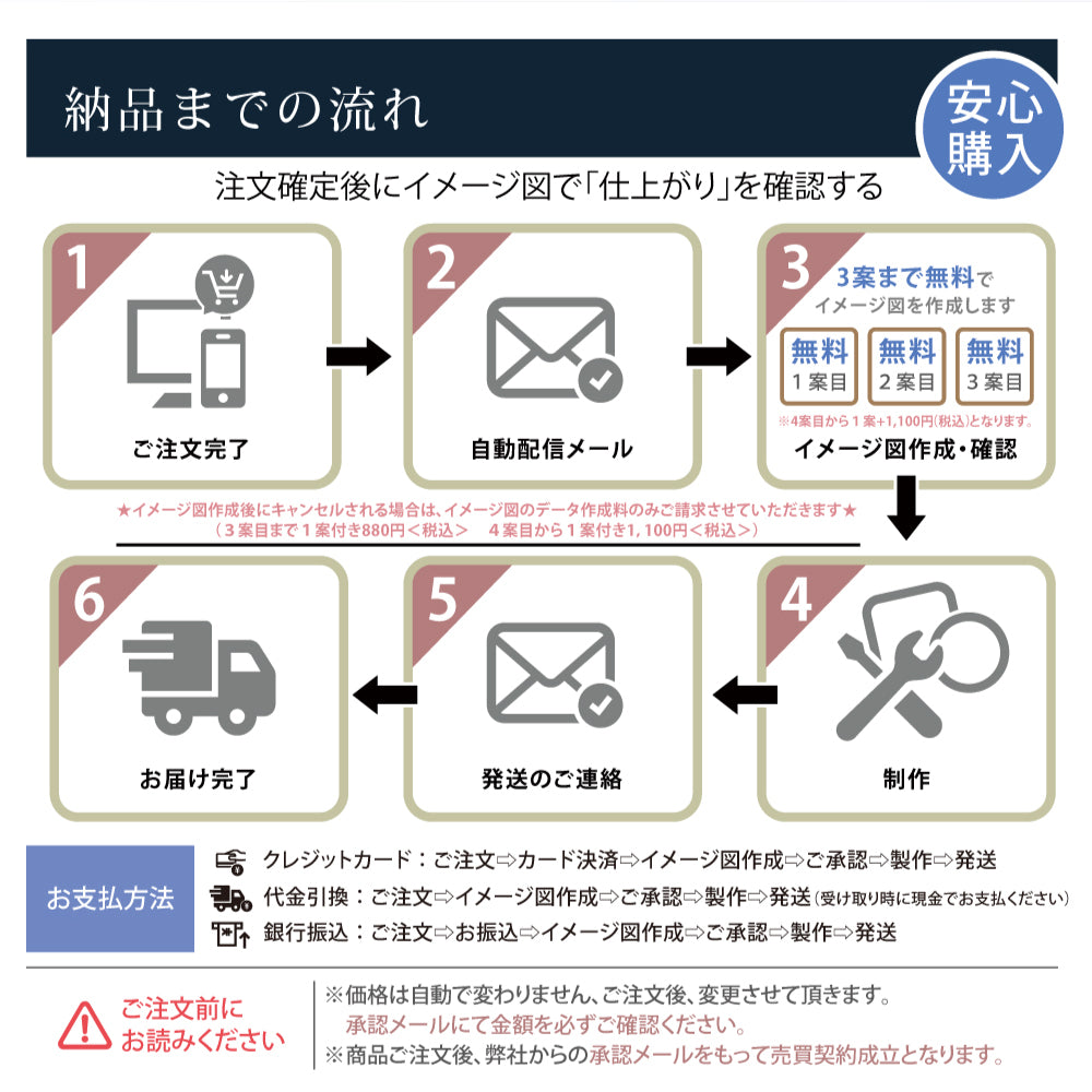 【ミニ表札】 ポスト シール マグネット マンション 両面テープ付 ネームプレート 機能門柱 サイズ オーダーDIY 番地 住所表示 ルームナンバー gs-nmpl-1013