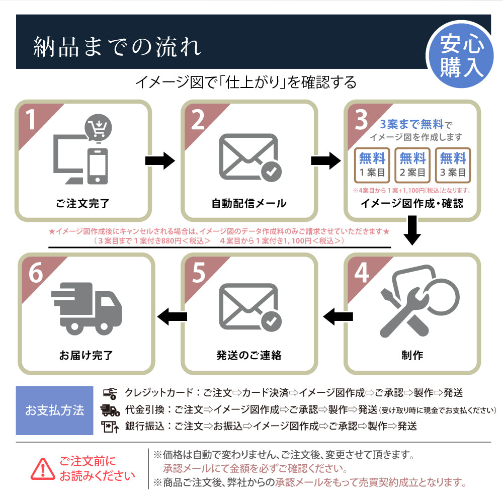 表札  戸建て ステンレス 切文字 ローマ字 番地プレート オーダーメイド 個人宅用 gs-nmpl-1024