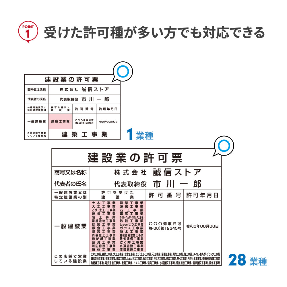 建設業の許可票 W535mm×H384mm 看板 事務所用看板 文字 印刷込み 看板 許可票 gs-pl-ct211a