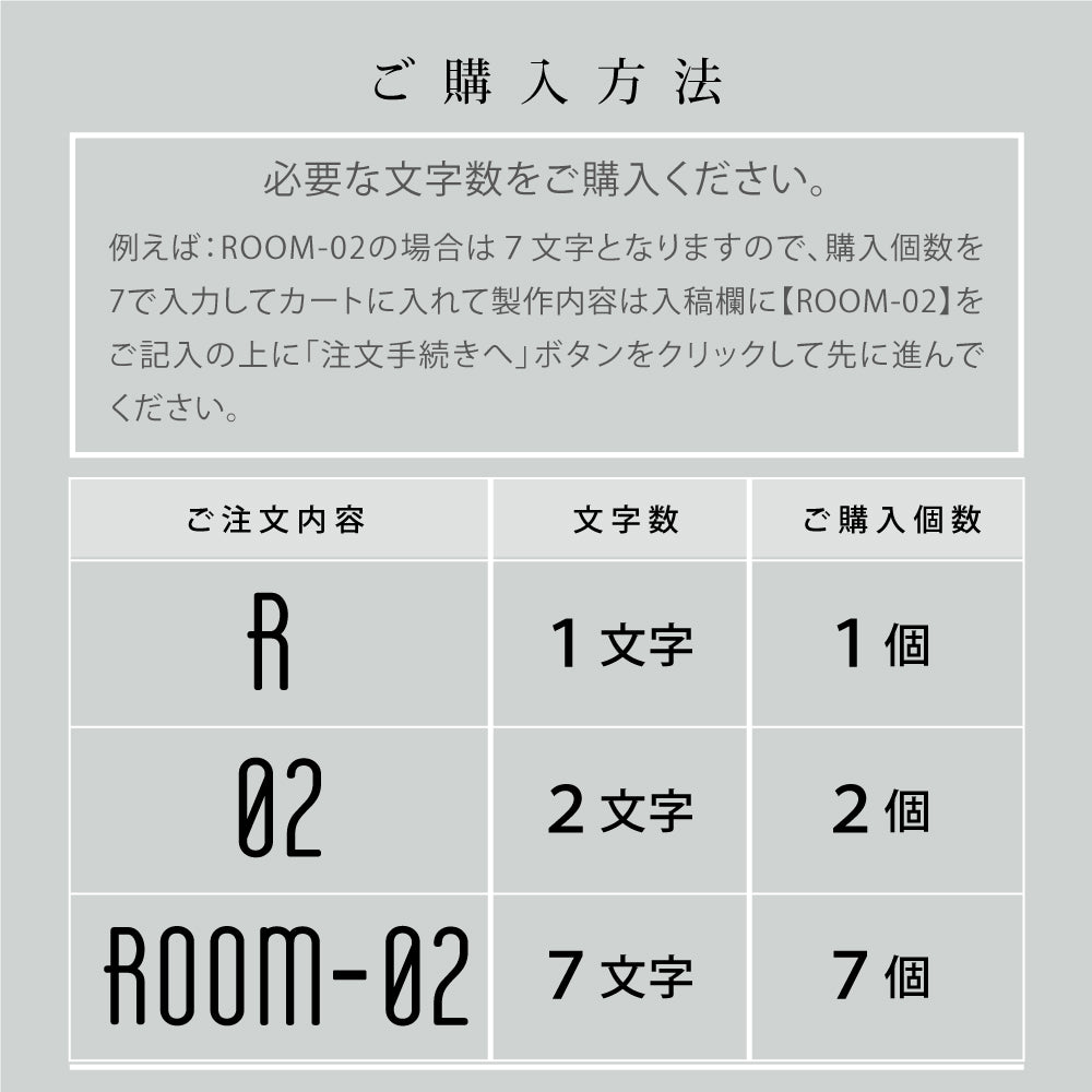 真鍮 ゴールド 75mm 大文字 t5mm 1文字ずつの販売 数字0-9 （A~Z）真鍮鋳物 DIY gspl-16