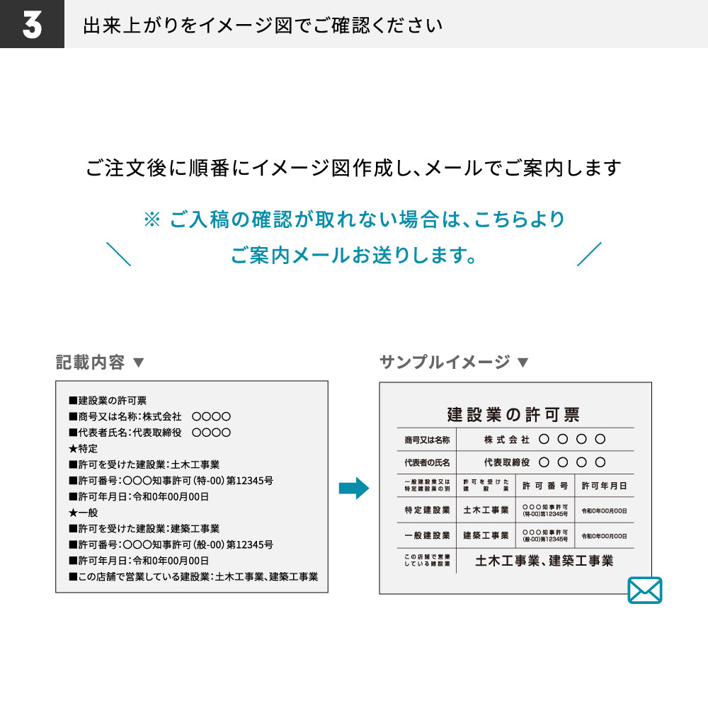 建設業の許可票 看板  W450mm×H350mm×t3mm 許可票 文字入れ無料 【内容印刷込み】gspl-3rb