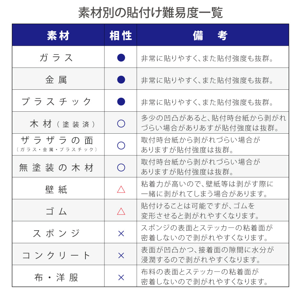 カッティングシート 文字【漢字・ひらがな・数字・アルファベット】切り文字 60〜100ｍm以下 屋外 耐候 車 防水　gspl-cutting-100